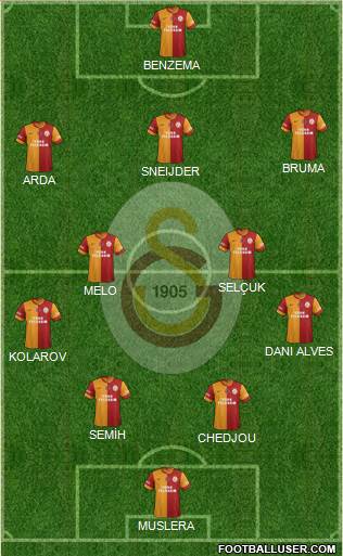 Galatasaray SK Formation 2013