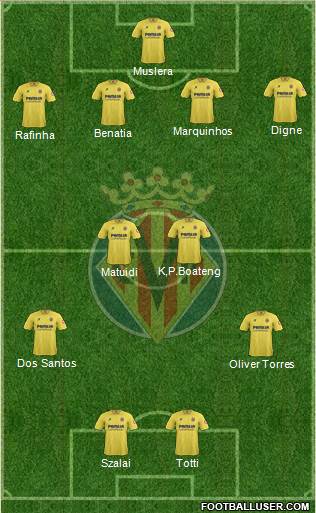 Villarreal C.F., S.A.D. Formation 2013