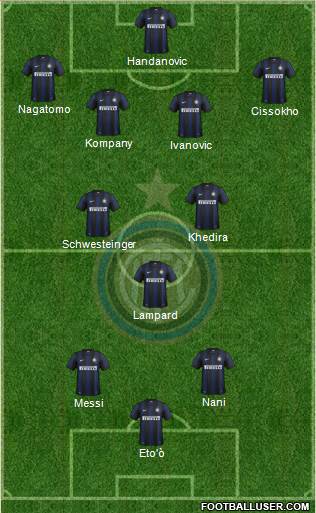 F.C. Internazionale Formation 2013