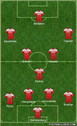 Fulham Formation 2013