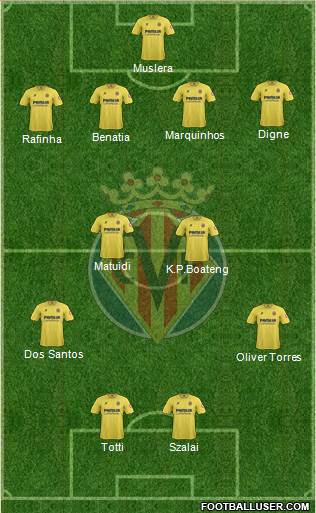 Villarreal C.F., S.A.D. Formation 2013
