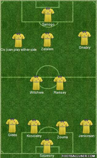 Arsenal Formation 2013