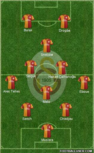 Galatasaray SK Formation 2013