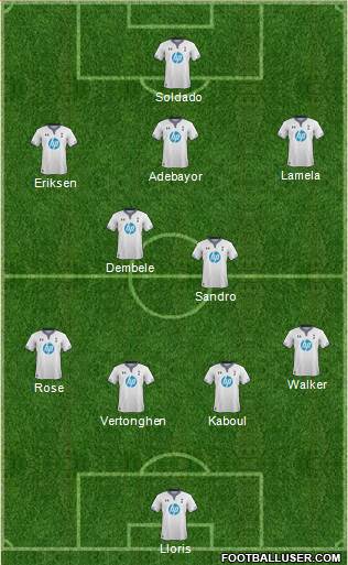 Tottenham Hotspur Formation 2013