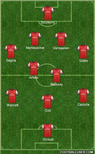 Arsenal Formation 2013
