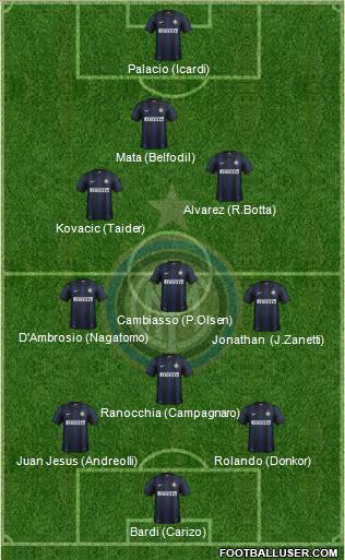 F.C. Internazionale Formation 2013