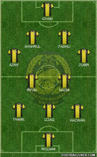 Malaysia Formation 2013