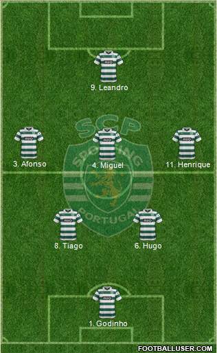 Sporting Clube de Portugal - SAD Formation 2013