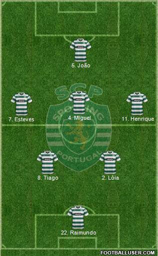 Sporting Clube de Portugal - SAD Formation 2013