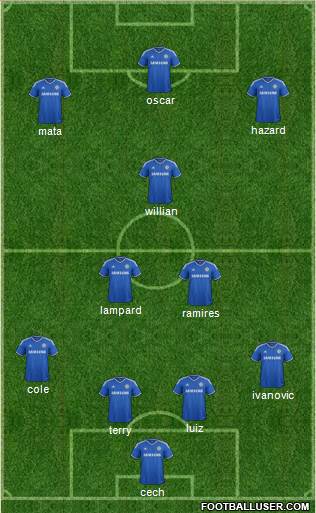 Chelsea Formation 2013