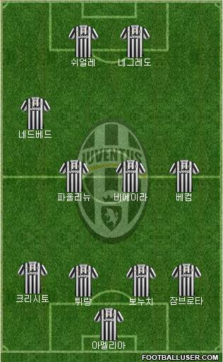 Juventus Formation 2013