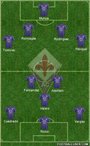 Fiorentina Formation 2013