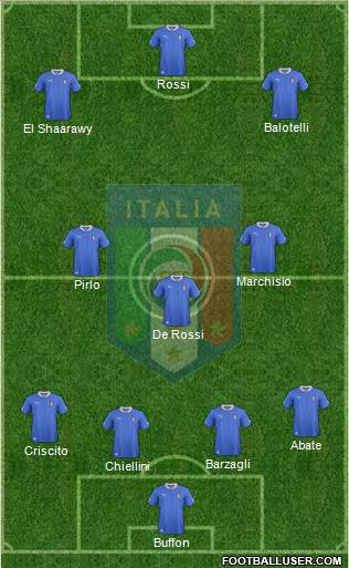 Italy Formation 2013