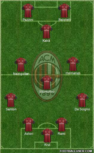A.C. Milan Formation 2013