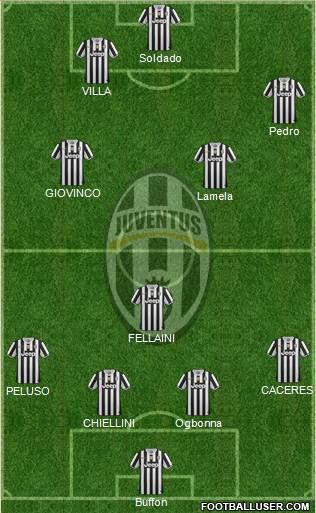 Juventus Formation 2013