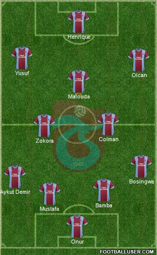 Trabzonspor Formation 2013