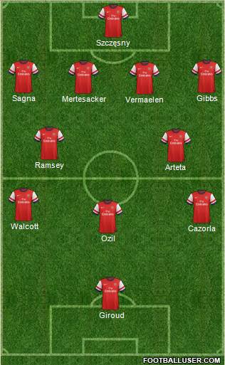 Arsenal Formation 2013