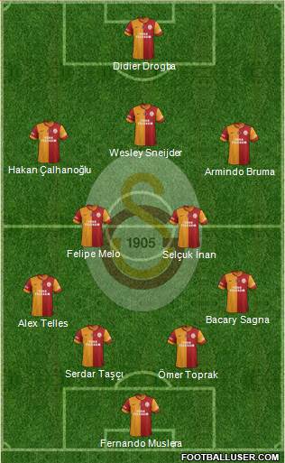 Galatasaray SK Formation 2013