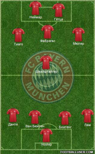FC Bayern München Formation 2013