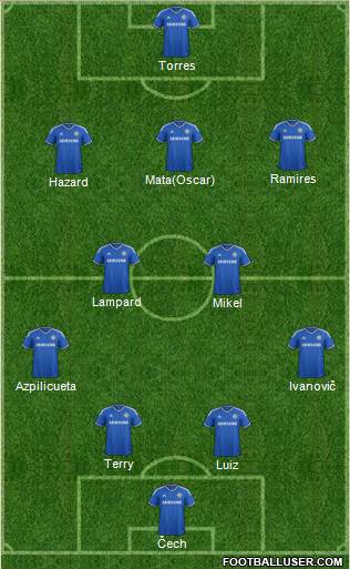 Chelsea Formation 2013