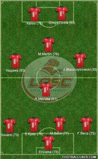 LOSC Lille Métropole Formation 2013