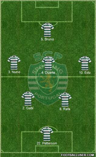 Sporting Clube de Portugal - SAD Formation 2013