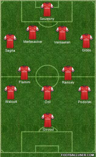 Arsenal Formation 2013