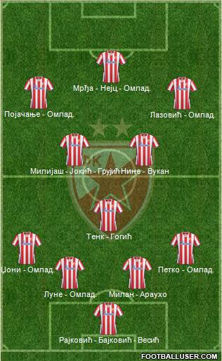 FC Red Star Belgrade Formation 2013