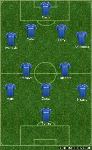 Chelsea Formation 2013