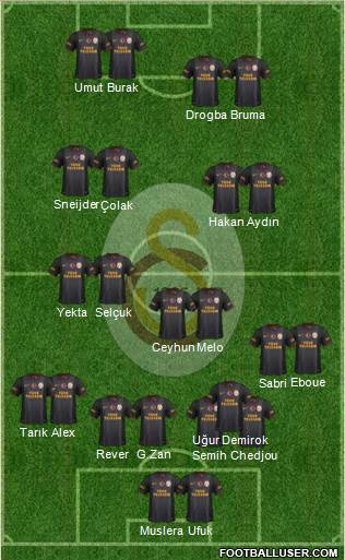Galatasaray SK Formation 2013