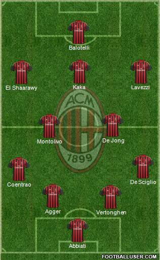 A.C. Milan Formation 2013