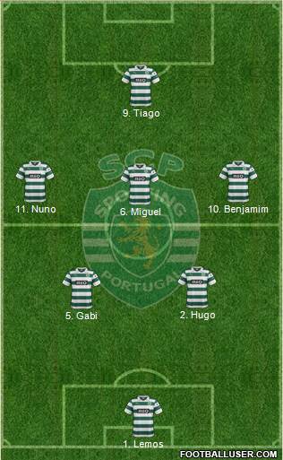 Sporting Clube de Portugal - SAD Formation 2013