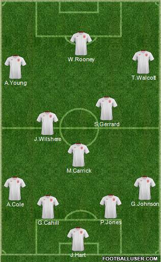 England Formation 2013