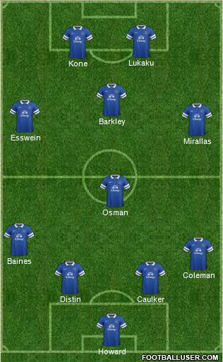 Everton Formation 2013