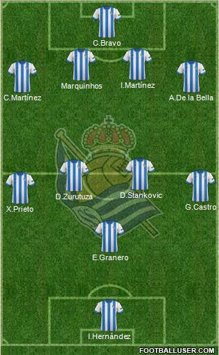 Real Sociedad S.A.D. Formation 2013