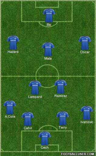 Chelsea Formation 2013