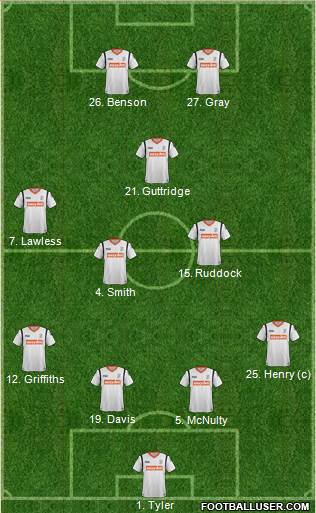Luton Town Formation 2013