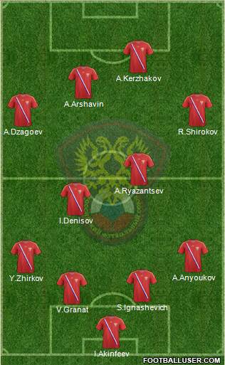 Russia Formation 2013