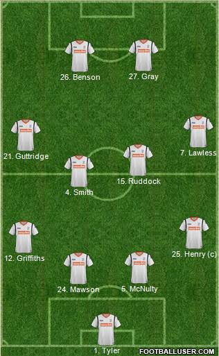 Luton Town Formation 2013
