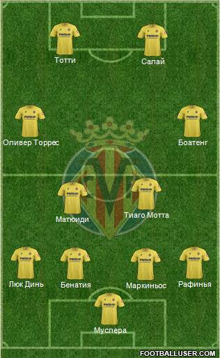 Villarreal C.F., S.A.D. Formation 2013