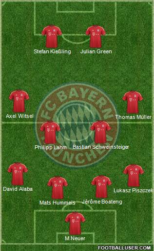 FC Bayern München Formation 2013