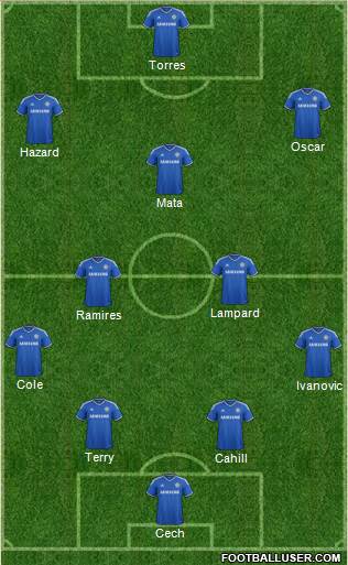Chelsea Formation 2013
