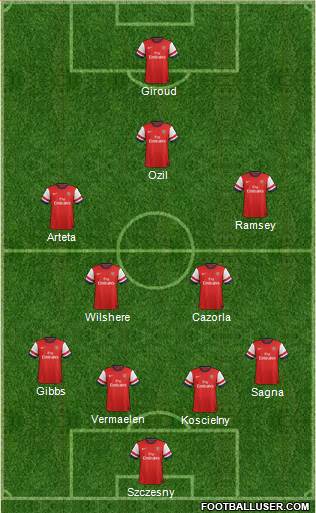 Arsenal Formation 2013