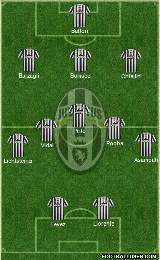 Juventus Formation 2013
