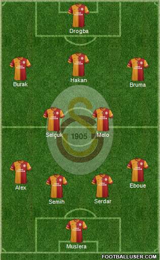 Galatasaray SK Formation 2013