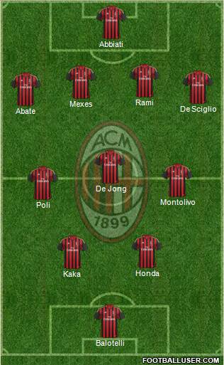 A.C. Milan Formation 2013