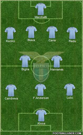 S.S. Lazio Formation 2013