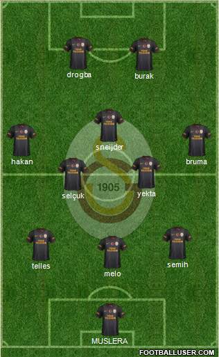 Galatasaray SK Formation 2013