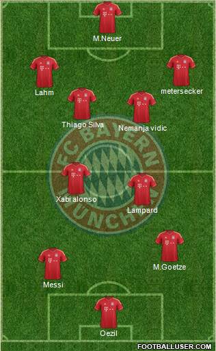 FC Bayern München Formation 2013