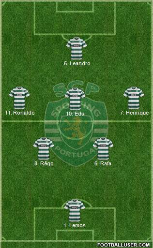 Sporting Clube de Portugal - SAD Formation 2013